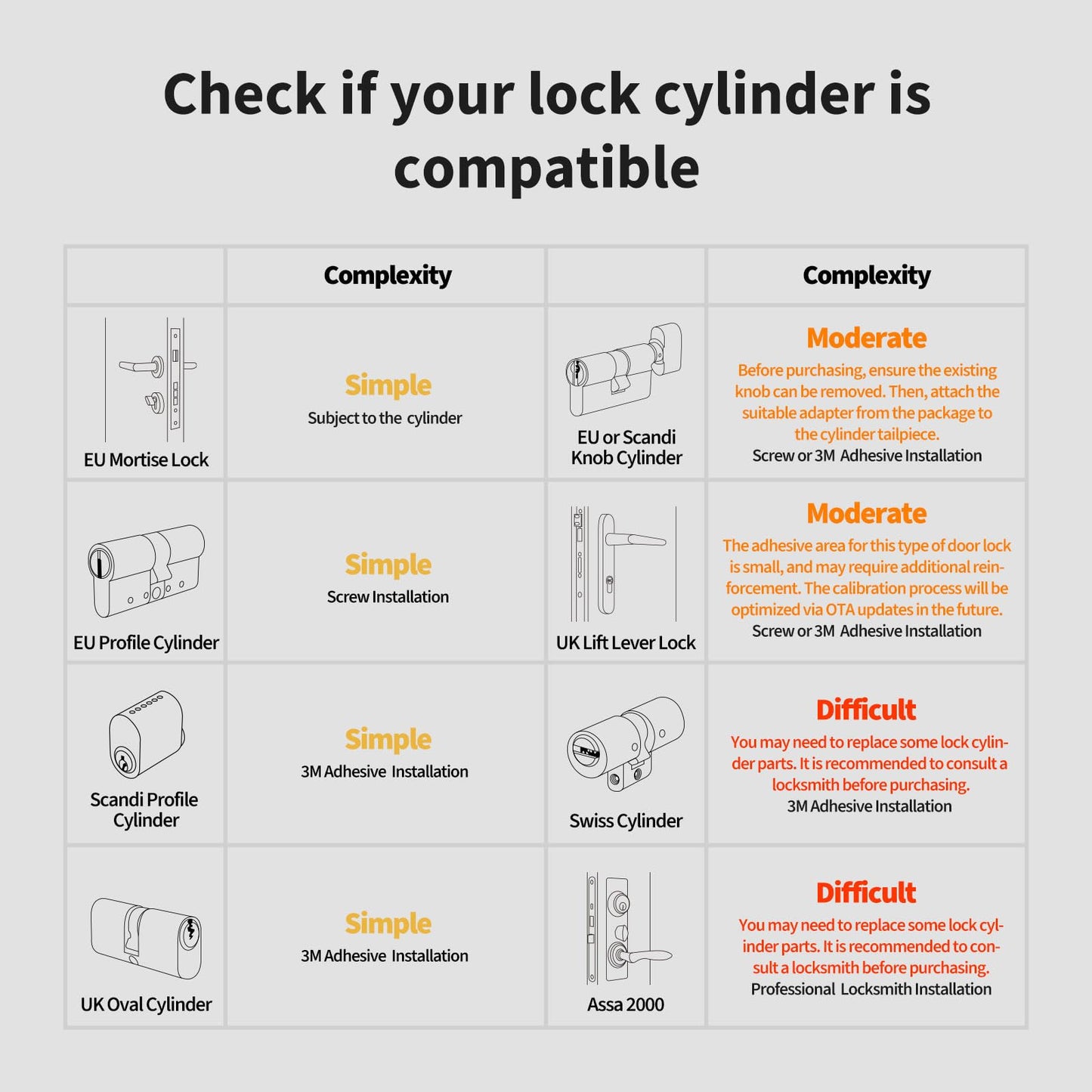Aqara U200 Smart Lock Fingerprint Keypad Matter Apple Home Key Keyless Entry Alexa SmartThings Black
