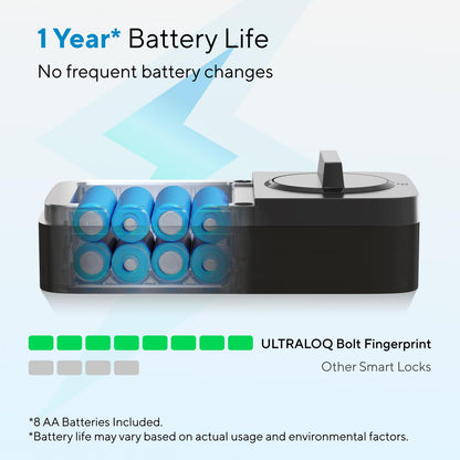 ULTRALOQ Bolt Smart Lock Fingerprint WiFi Deadbolt with App Control Apple Home Alexa Google Door Sensor