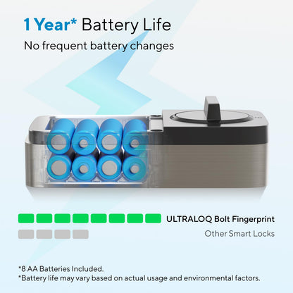 ULTRALOQ Smart Lock with Handle Fingerprint WiFi Keyless Entry App Control Alexa Google Auto Lock